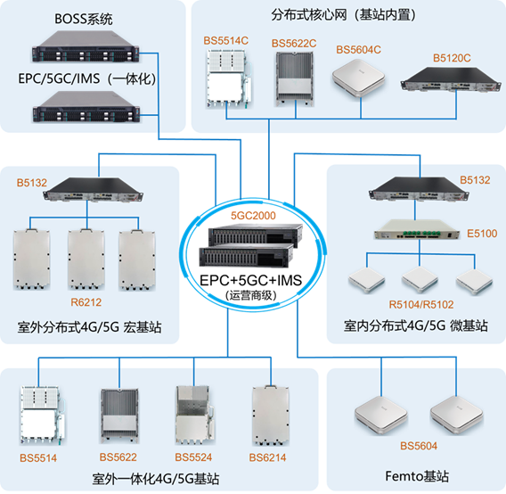 01-运营商网络方案-中文图1.png